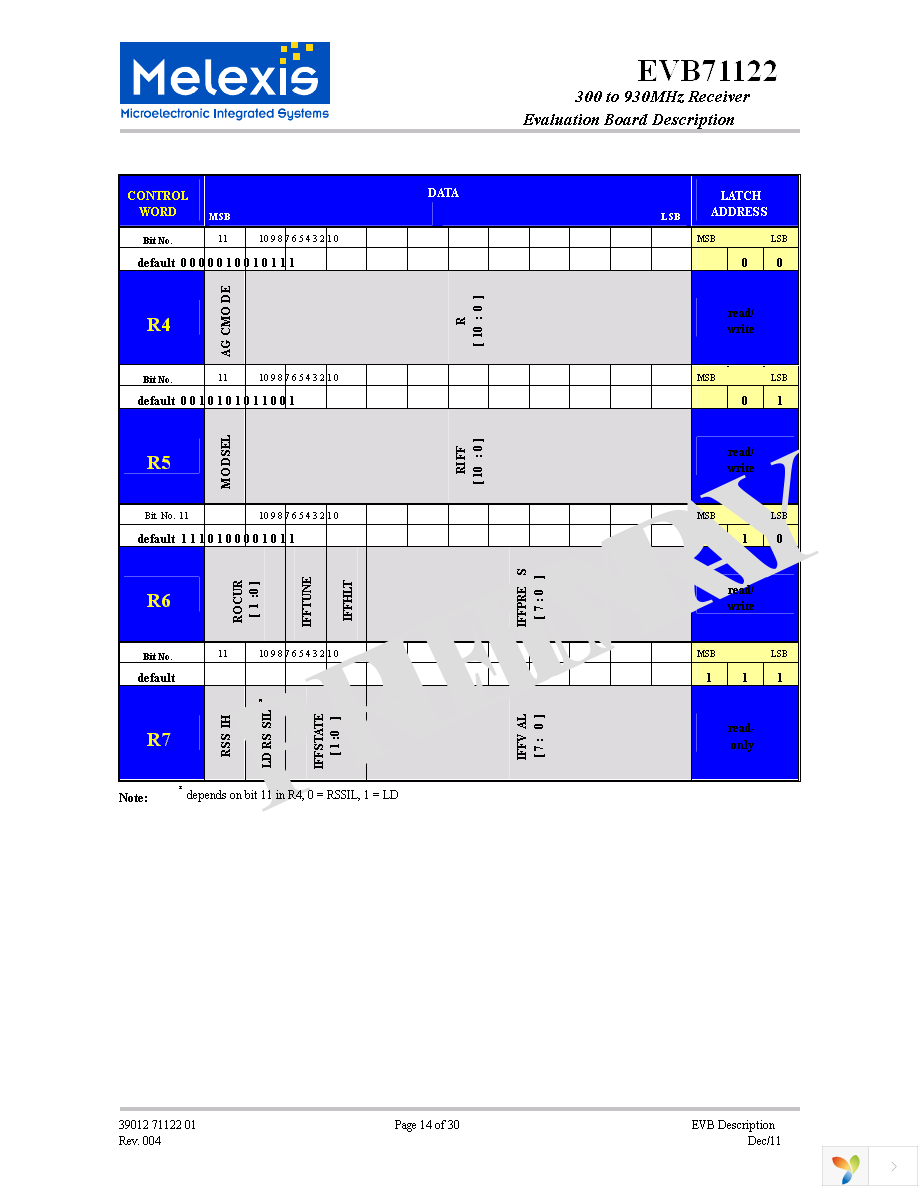 SPI-USB CONVERTER Page 14